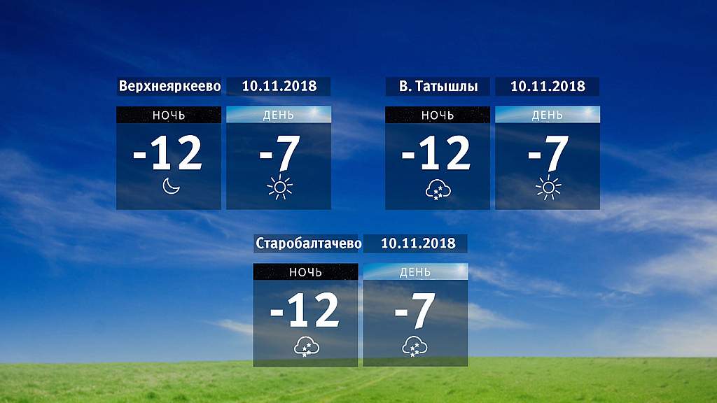 Карта осадков верхнеяркеево