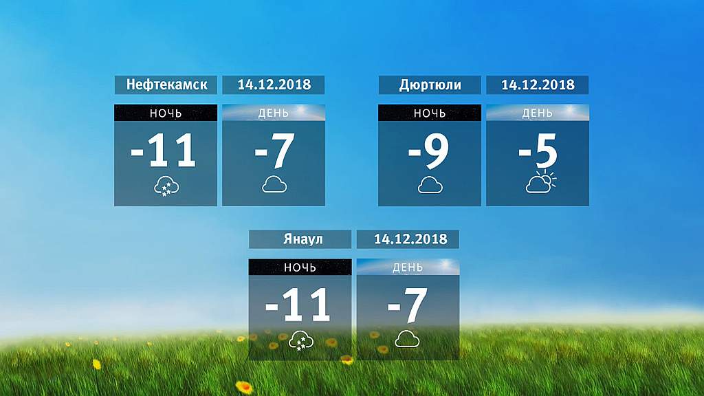 Гисметео верхнеяркеево на месяц. Погода в Мишкино Башкирия на 10 дней. Погода на завтра Верхнеяркеево. Погода Верхнеяркеево. Прогноз погоды Верхнеяркеево.