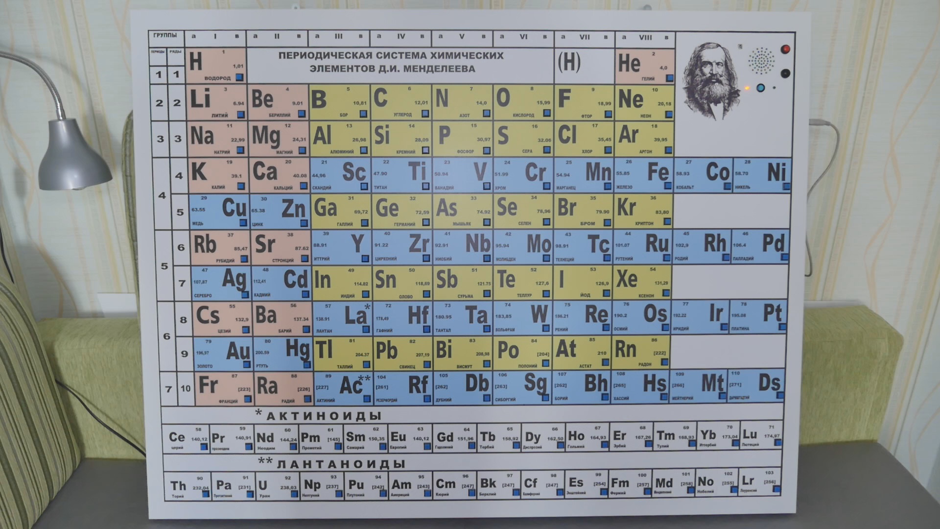 Тест по химии по периодической системе. Химия таблица Менделеева казакша. Менделеев таблица казакша. Менделеев кестесі химия.