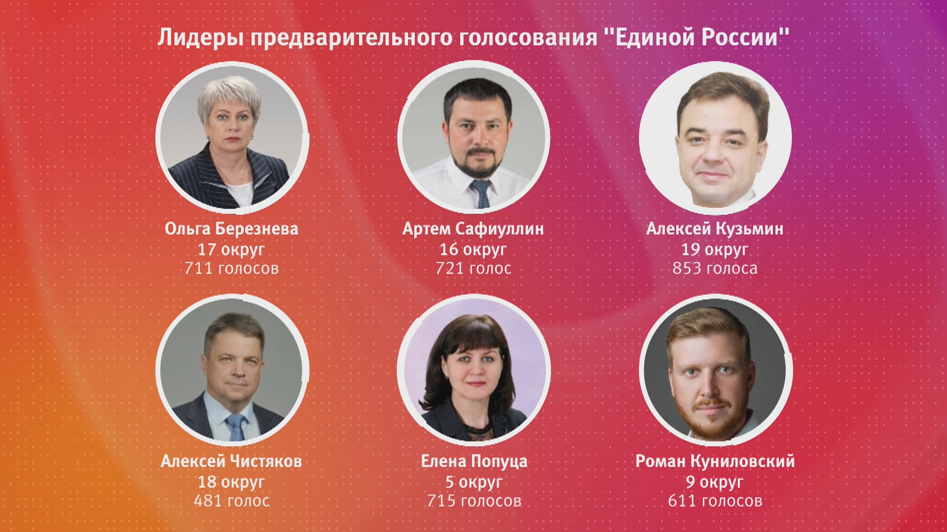 Результаты голосования депутатов 2024. Кандидаты 2024. Кандидаты на пост президента России в 2024 году.
