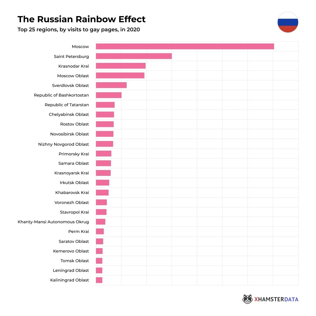 Статистика ЛГБТ В России