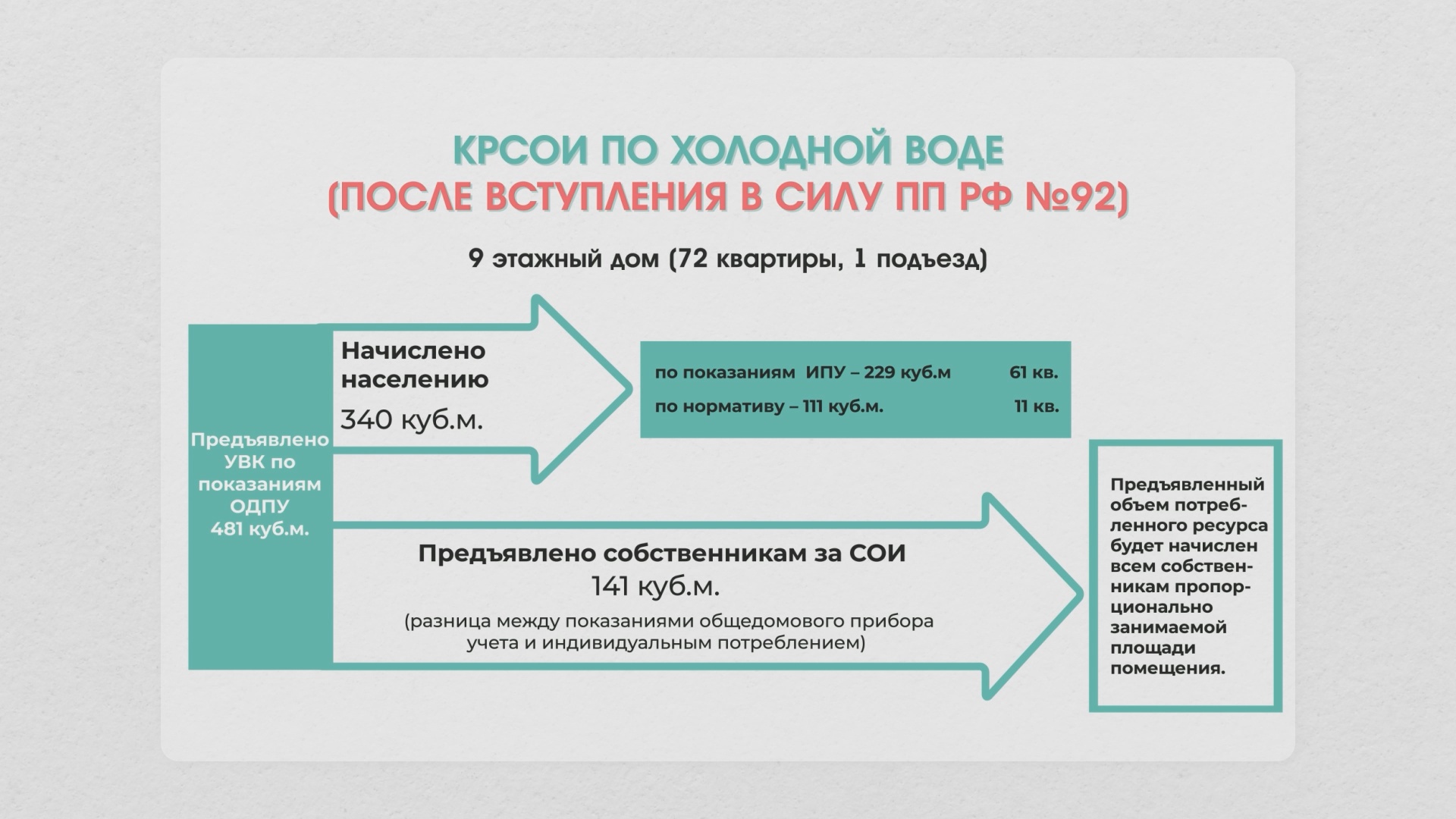 Высокие платежи и перерасчеты. На что чаще всего жалуются уфимцы? - Новости  - Уфа - UTV